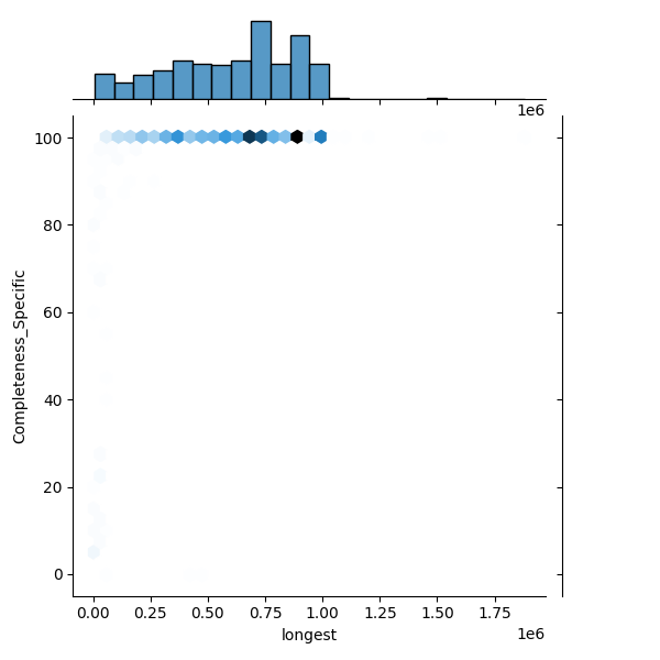 Cutibacterium acnes_all_longest_Completeness_Specific.png